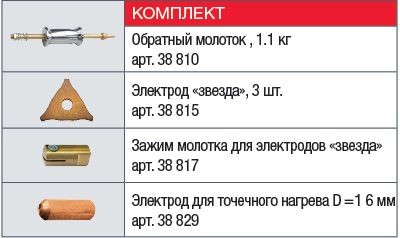 Аппарат точечной сварки FUBAG TS 3800