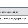 Сварочный инвертор FUBAG IR 180