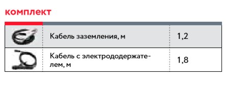 Сварочный инвертор FUBAG IR 180