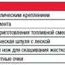 Бензотриммер FUBAG FPT 33