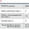 Сварочный инверторный полуавтомат FUBAG IRMIG 200 с горелкой FB 250 3 м
