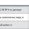 Сварочный инверторный аргонодуговой аппарат FUBAG INTIG 400 T AC/DC PULSE c горелкой FB TIG 26 5P 4m (38459)