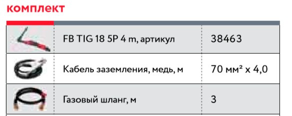 Сварочный инверторный аргонодуговой аппарат FUBAG INTIG 400 T AC/DC PULSE c горелкой FB TIG 26 5P 4m (38459)