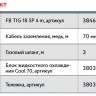 Сварочный полуавтомат FUBAG INTIG 400 T DC PULSE с горелкой FB TIG 18 5P 4m, с блоком жидкостного охлаждения Cool 70 и тележкой