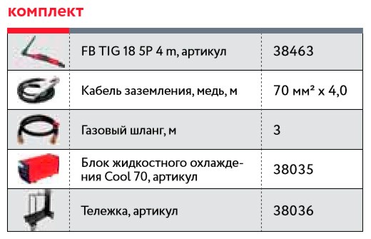 Сварочный полуавтомат FUBAG INTIG 400 T DC PULSE с горелкой FB TIG 18 5P 4m, с блоком жидкостного охлаждения Cool 70 и тележкой